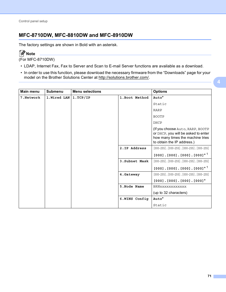 Mfc-8710dw, mfc-8810dw and mfc-8910dw | Brother MFC-8950DWT User Manual | Page 78 / 187