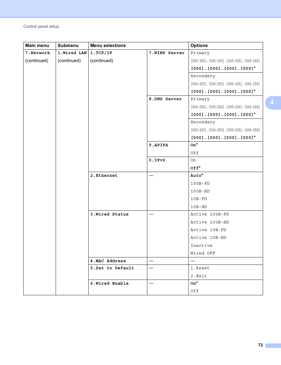 Brother MFC-8950DWT User Manual | Page 79 / 187