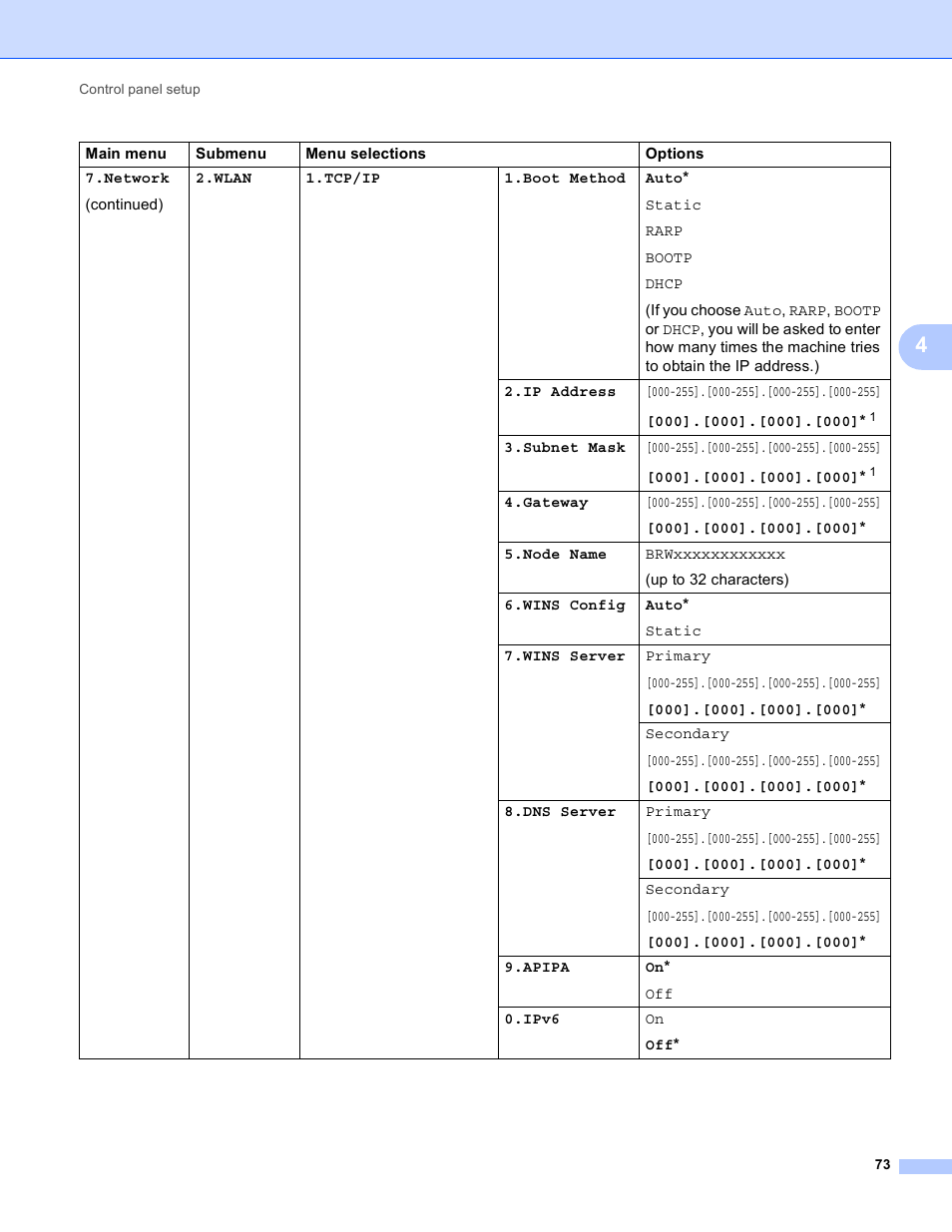 Brother MFC-8950DWT User Manual | Page 80 / 187