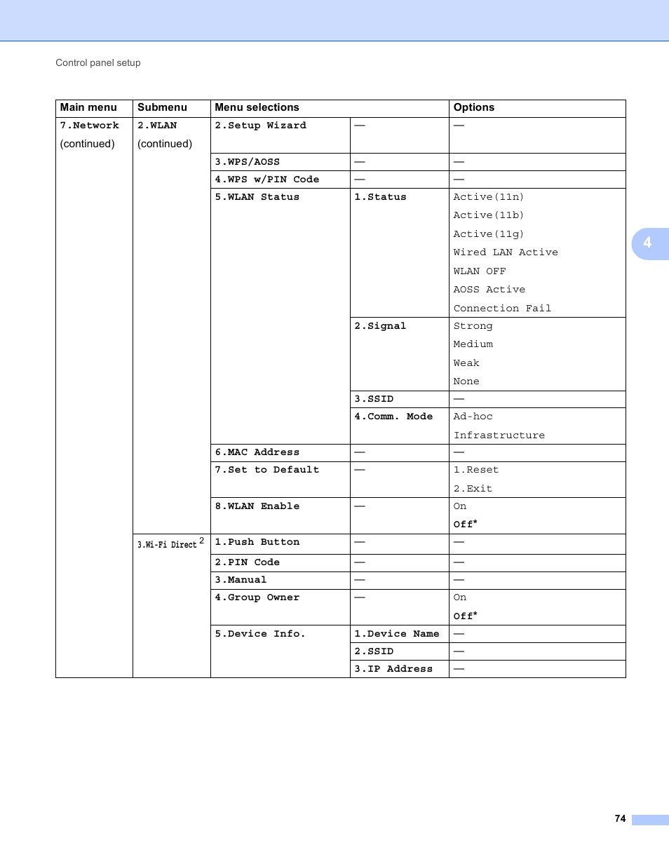 Brother MFC-8950DWT User Manual | Page 81 / 187