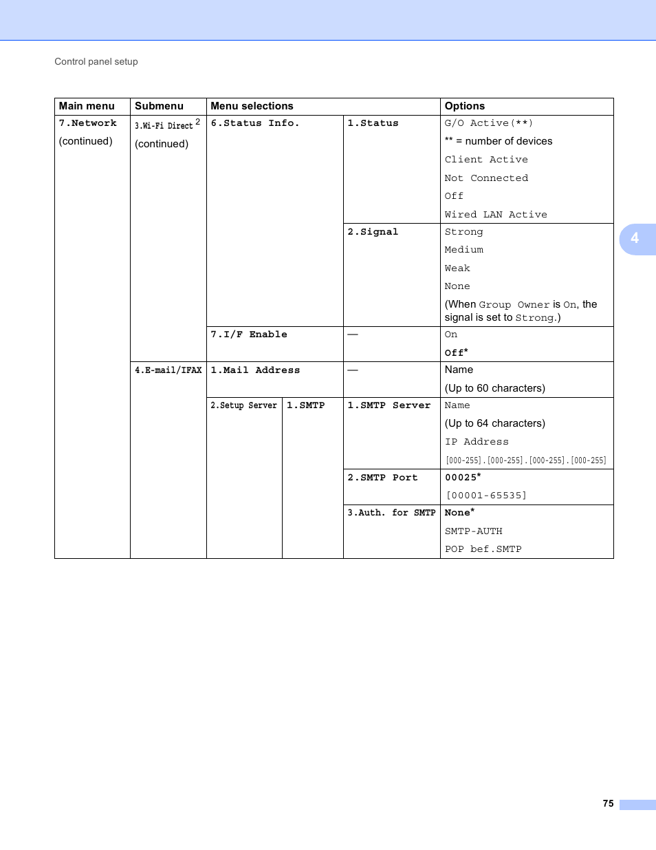 Brother MFC-8950DWT User Manual | Page 82 / 187