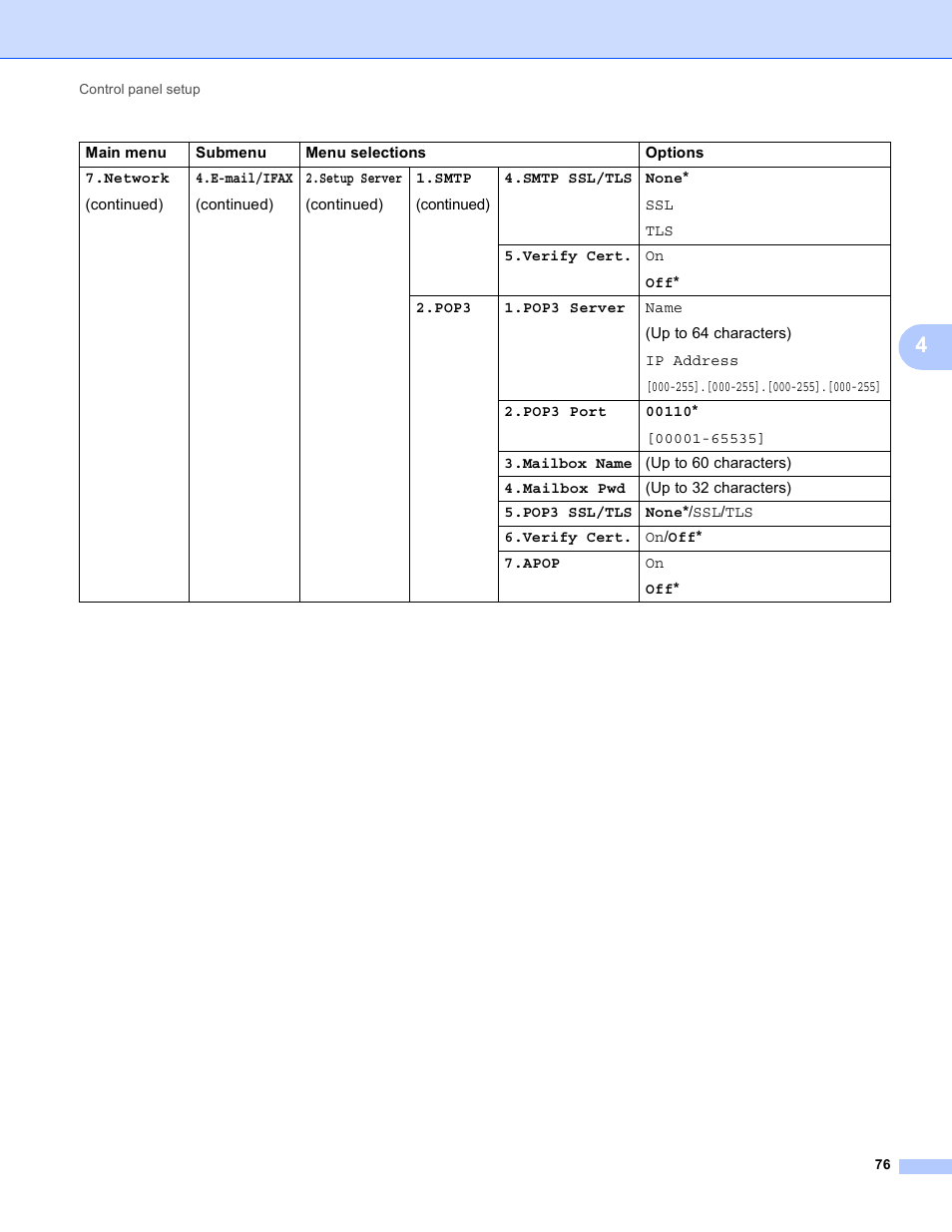 Brother MFC-8950DWT User Manual | Page 83 / 187