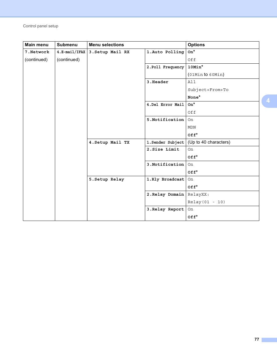 Brother MFC-8950DWT User Manual | Page 84 / 187