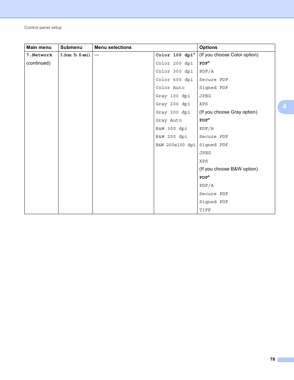 Brother MFC-8950DWT User Manual | Page 85 / 187