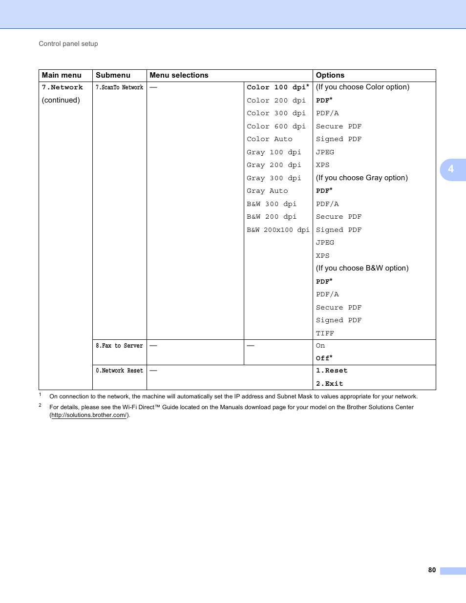 Brother MFC-8950DWT User Manual | Page 87 / 187