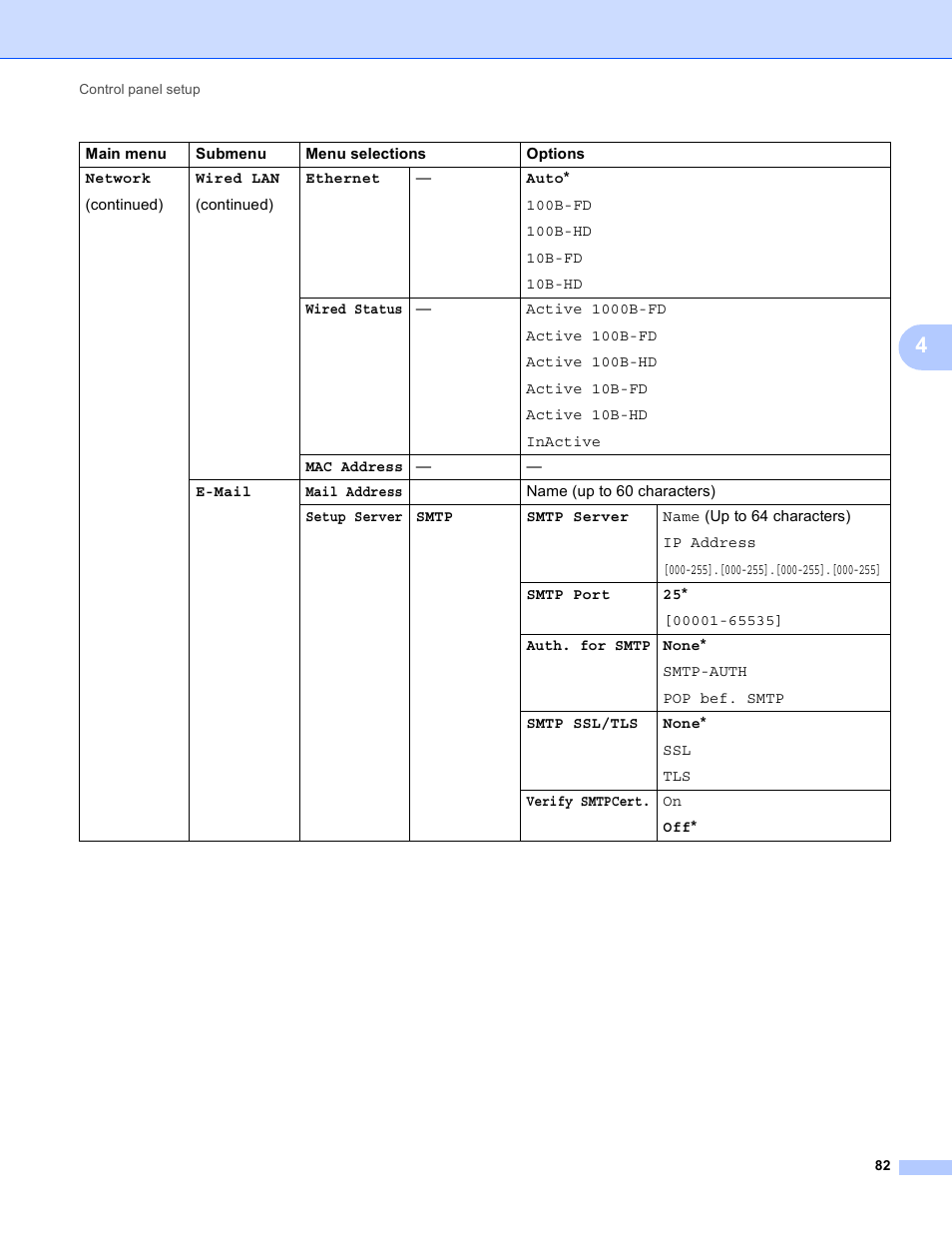 Brother MFC-8950DWT User Manual | Page 89 / 187