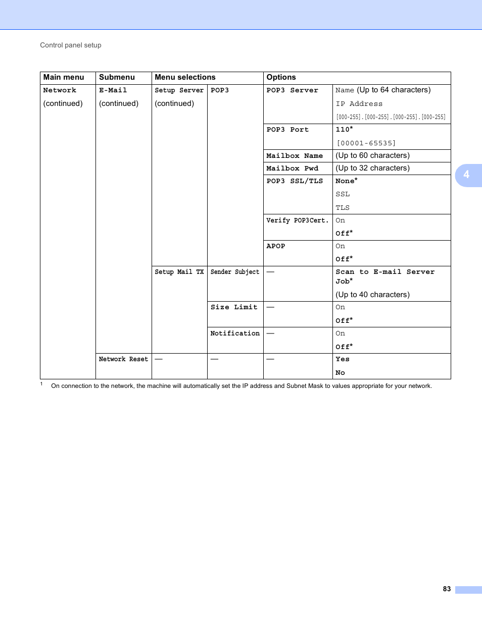 Brother MFC-8950DWT User Manual | Page 90 / 187