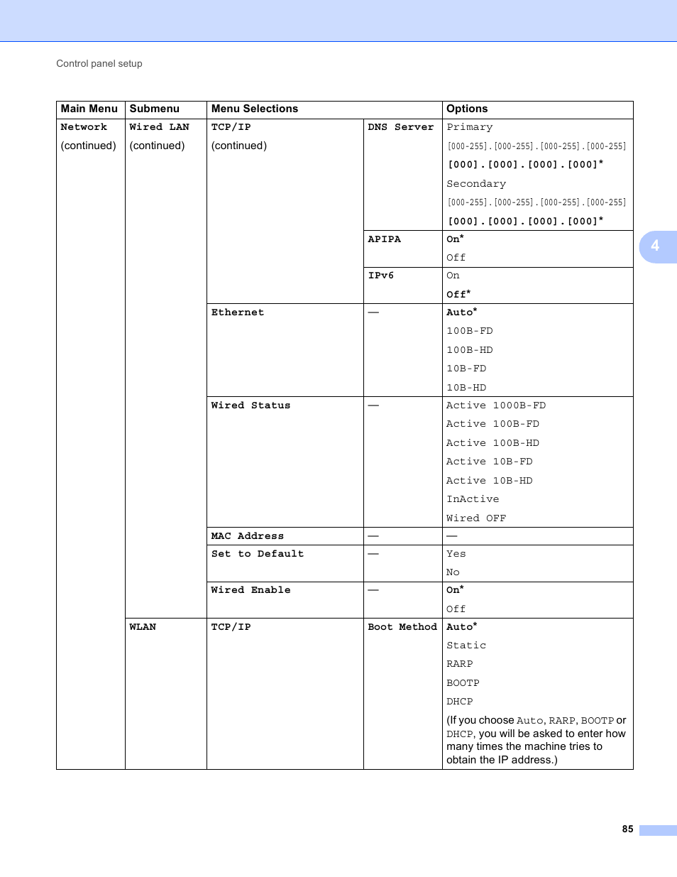 Brother MFC-8950DWT User Manual | Page 92 / 187