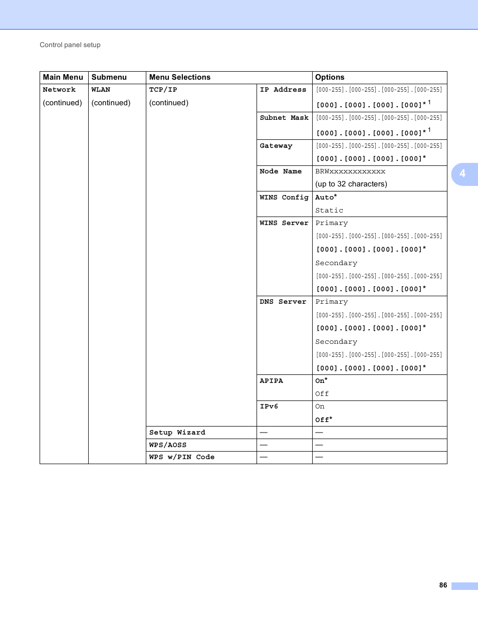 Brother MFC-8950DWT User Manual | Page 93 / 187