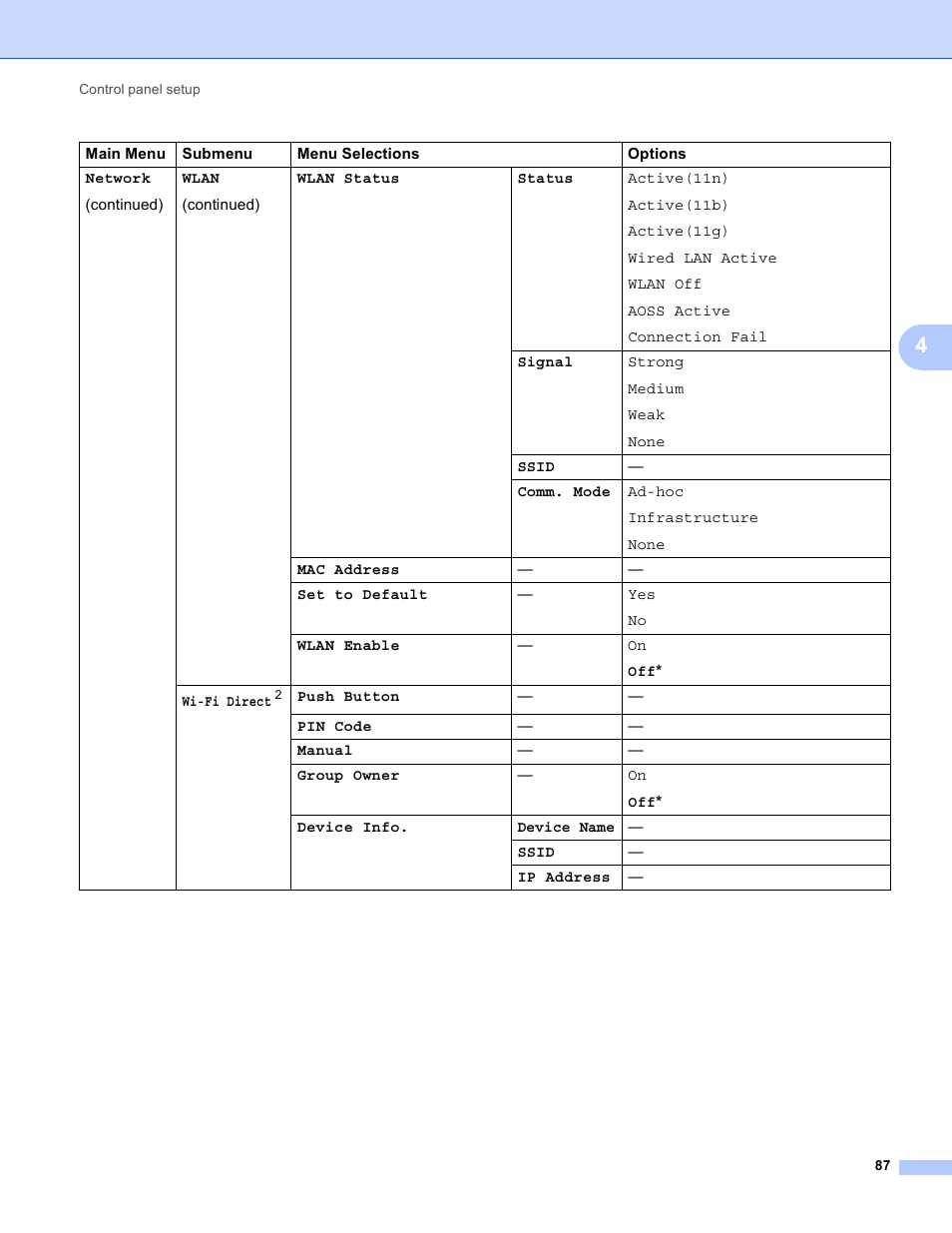 Brother MFC-8950DWT User Manual | Page 94 / 187