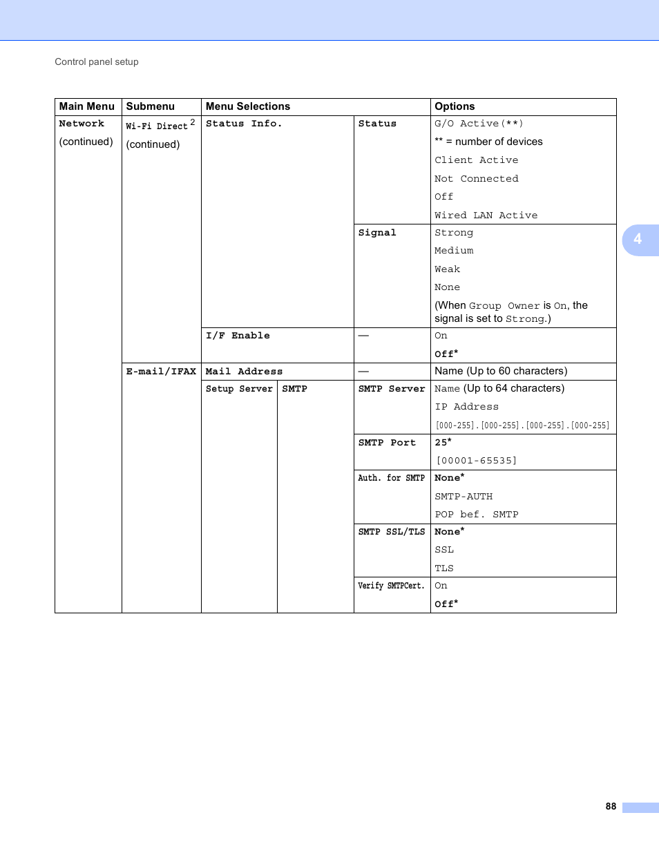 Brother MFC-8950DWT User Manual | Page 95 / 187