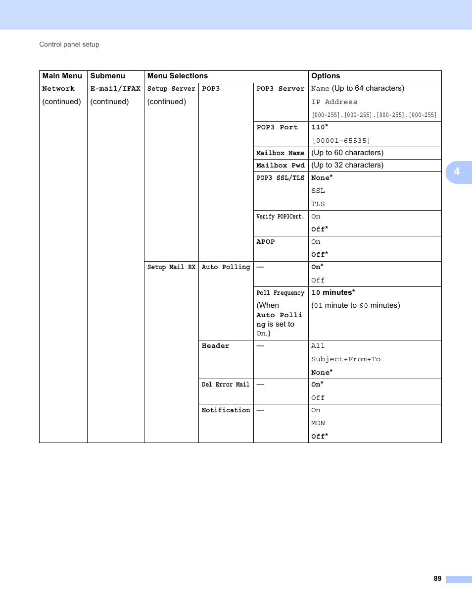 Brother MFC-8950DWT User Manual | Page 96 / 187