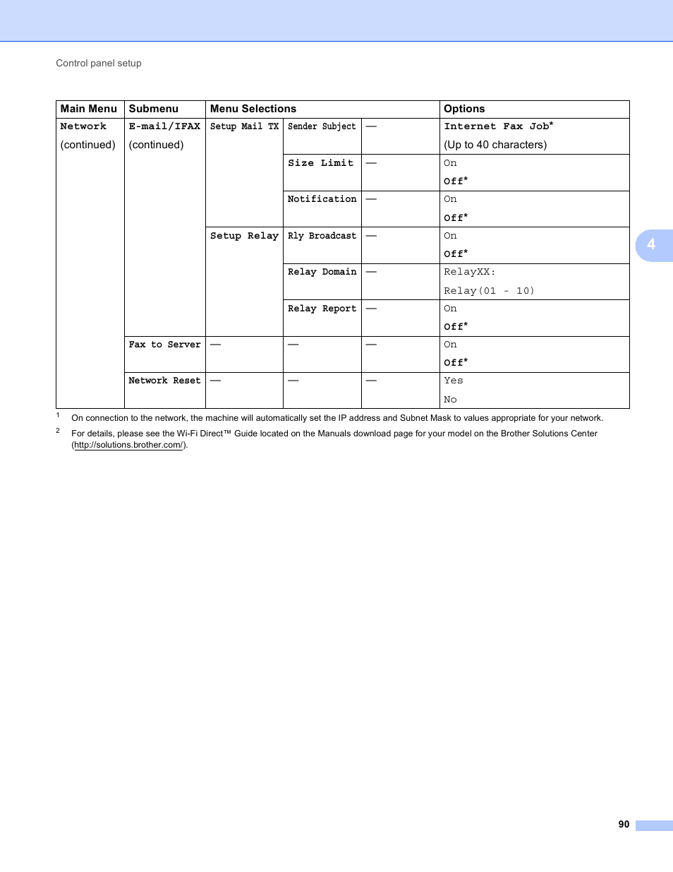 Brother MFC-8950DWT User Manual | Page 97 / 187