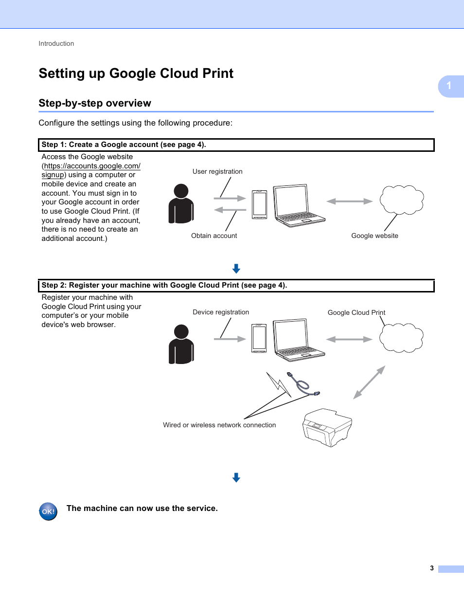 Setting up google cloud print, Step-by-step overview, The machine can now use the service | Brother MFC-J6720DW User Manual | Page 6 / 13