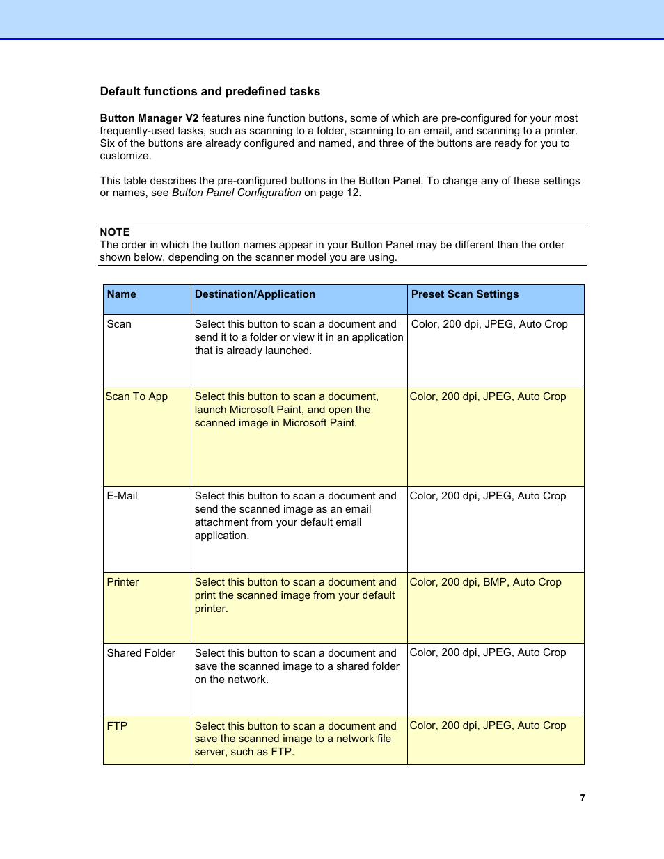 Default functions and predefined tasks | Brother DS-920DW User Manual | Page 10 / 51