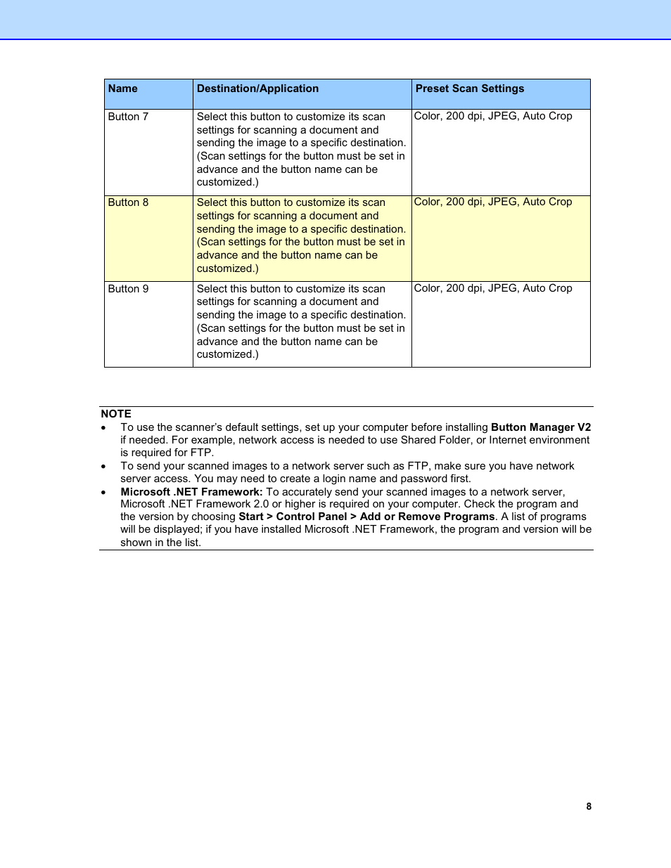 Brother DS-920DW User Manual | Page 11 / 51