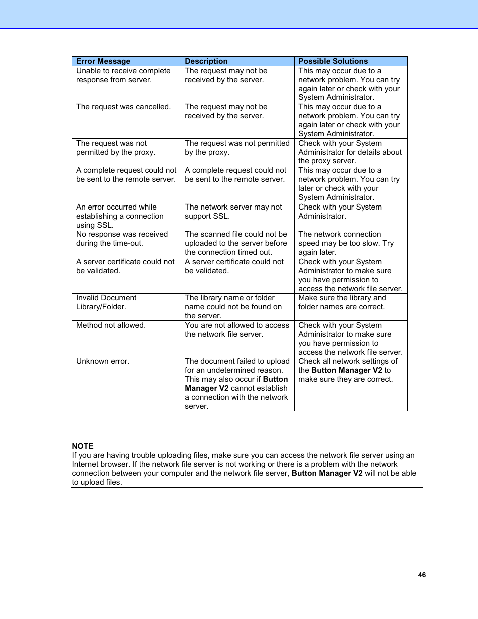 Brother DS-920DW User Manual | Page 49 / 51