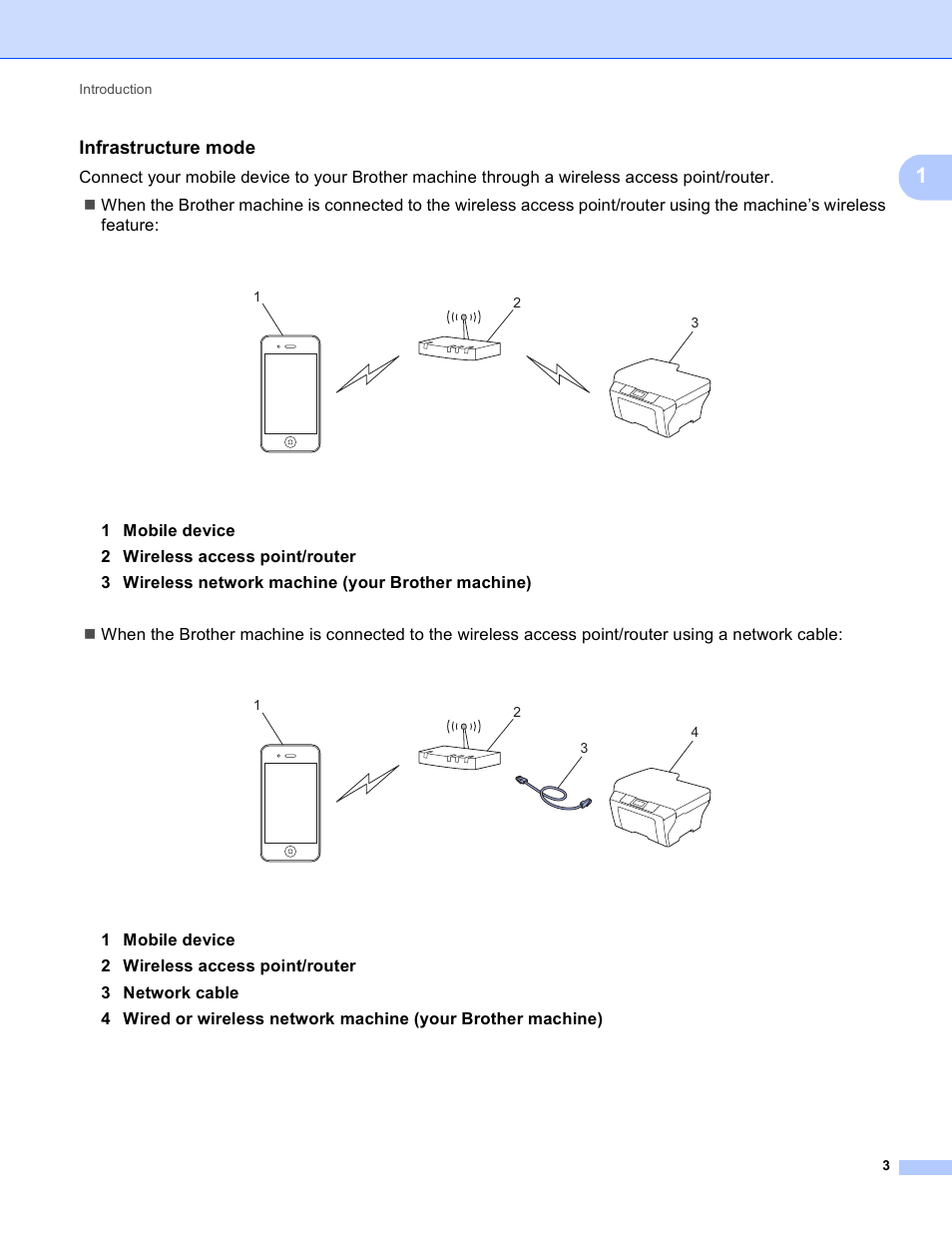 Infrastructure mode | Brother MFC-J6720DW User Manual | Page 6 / 13