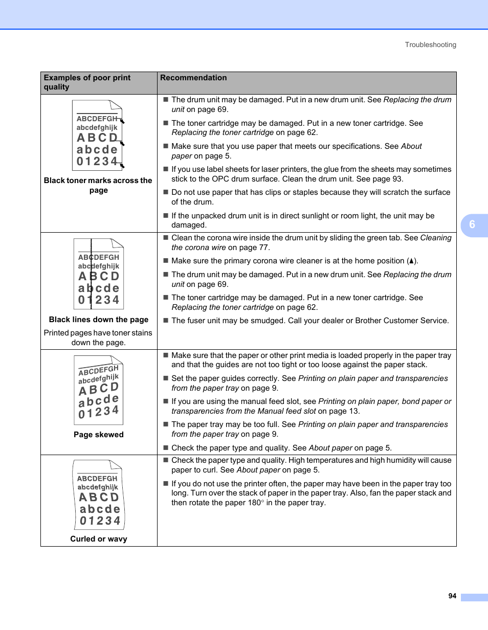Brother HL-2170W User Manual | Page 102 / 138