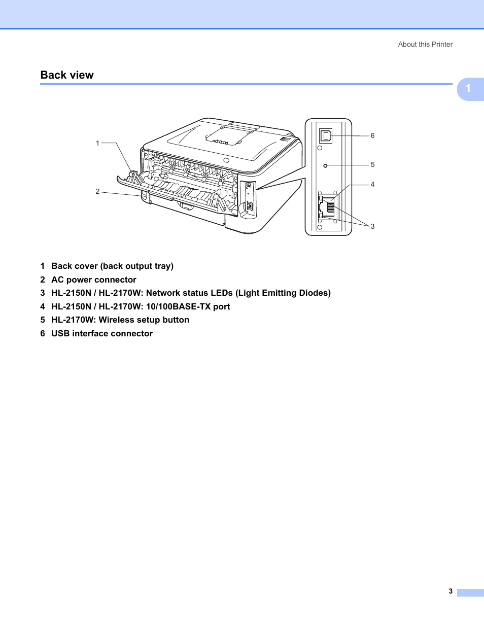 Back view, 1back view | Brother HL-2170W User Manual | Page 11 / 138