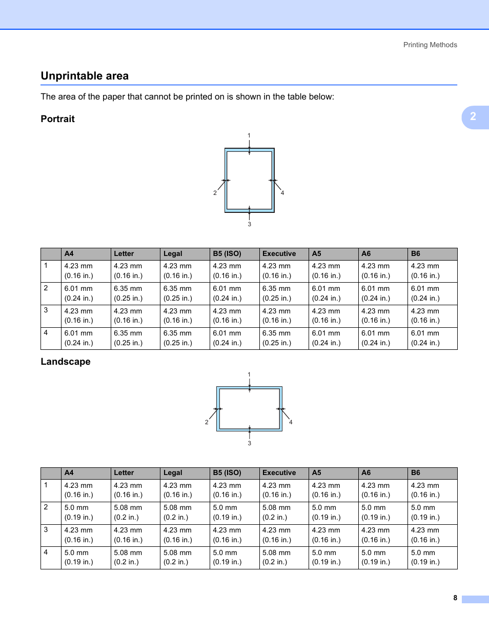 Unprintable area, Portrait, Landscape | 2unprintable area | Brother HL-2170W User Manual | Page 16 / 138