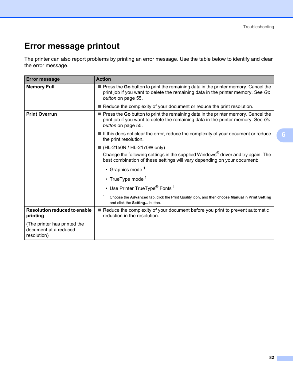 Error message printout | Brother HL-2170W User Manual | Page 90 / 138