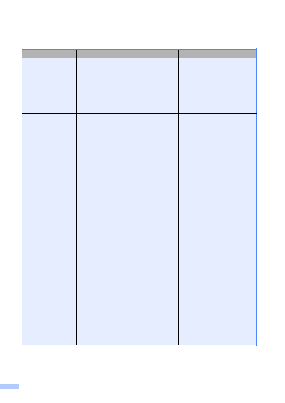 User’s guides and where do i find them | Brother MFC-9330CDW User Manual | Page 2 / 100