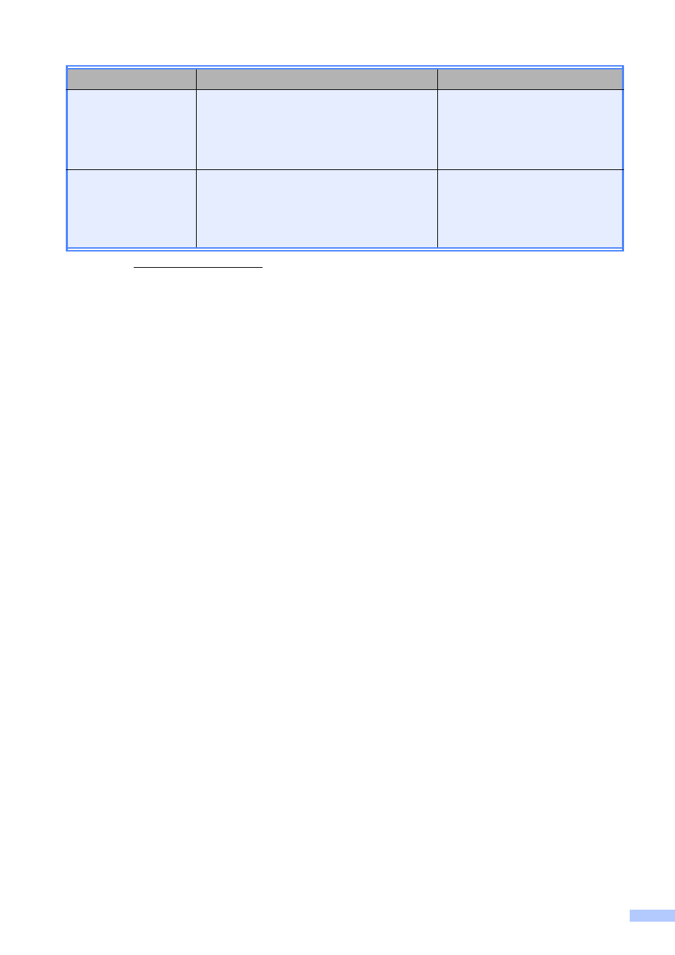 Brother MFC-9330CDW User Manual | Page 3 / 100