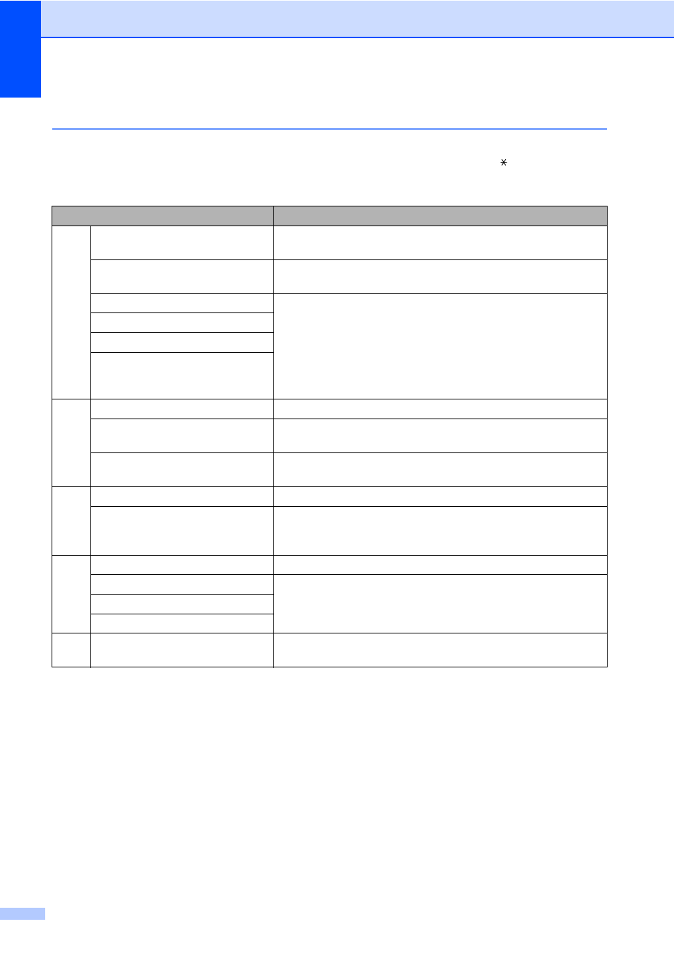 Remote fax commands | Brother MFC-9330CDW User Manual | Page 42 / 100