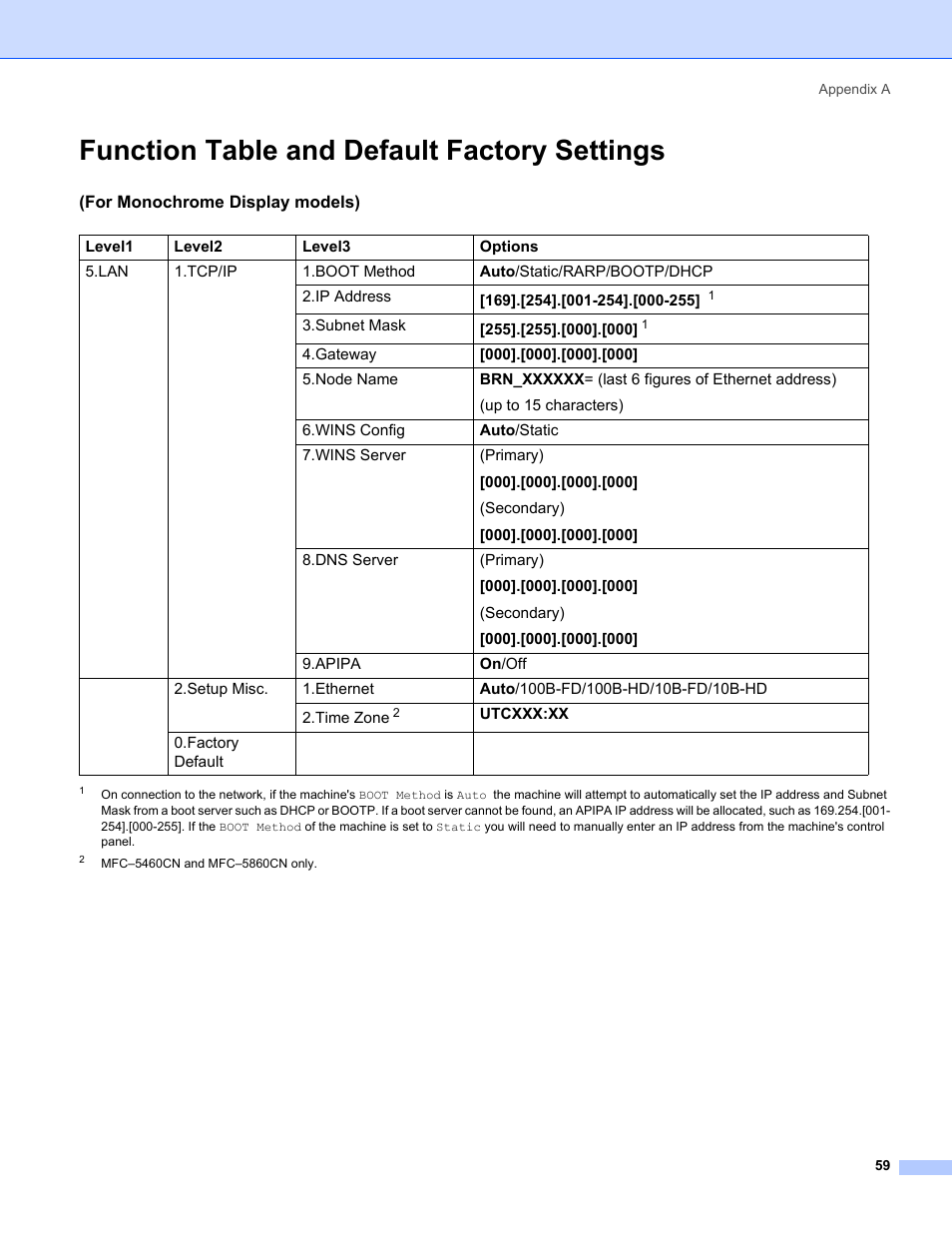 Function table and default factory settings | Brother MFC-440CN User Manual | Page 65 / 67