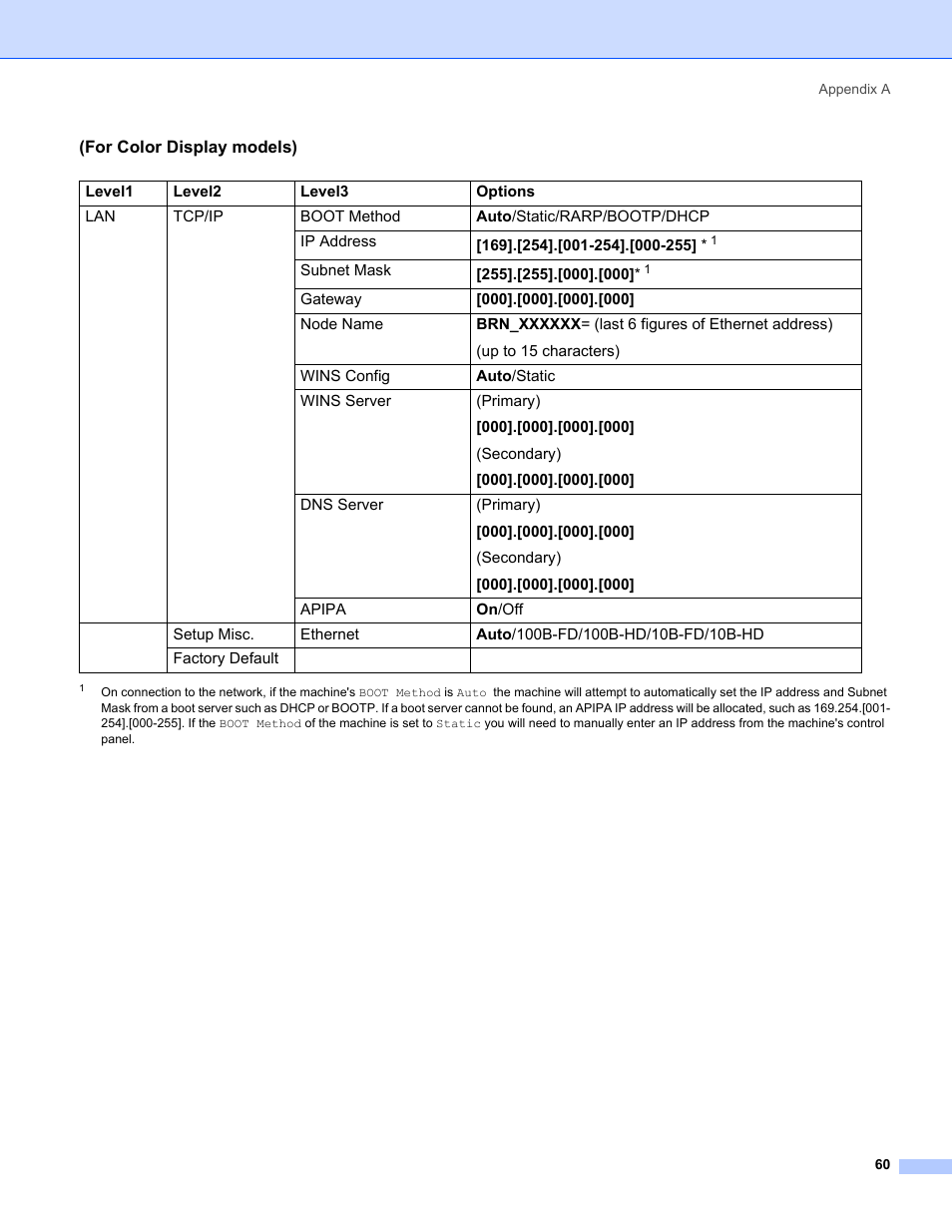 Brother MFC-440CN User Manual | Page 66 / 67