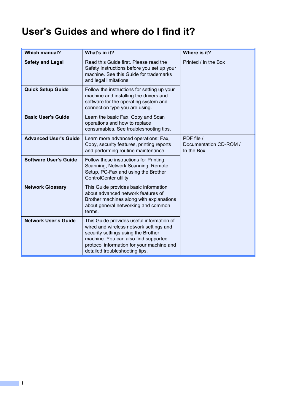 User's guides and where do i find it | Brother MFC 7460DN User Manual | Page 2 / 76