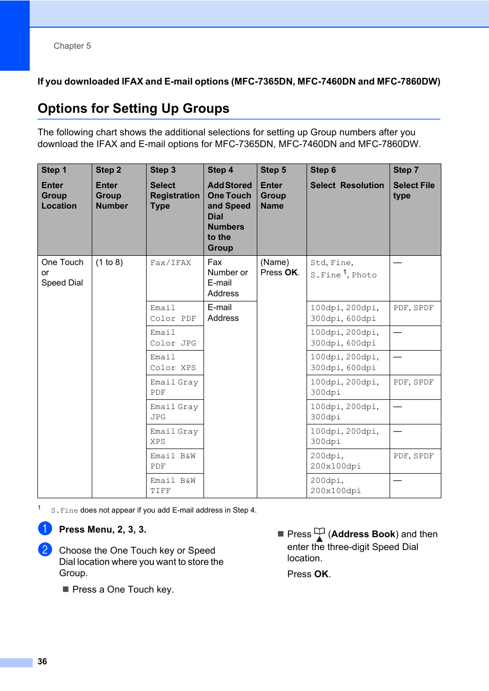 Options for setting up groups | Brother MFC 7460DN User Manual | Page 42 / 76