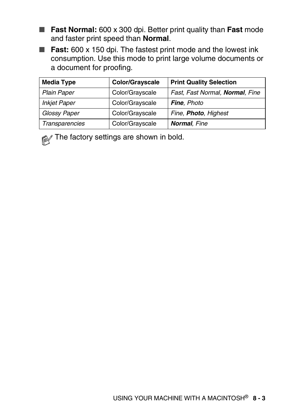 The factory settings are shown in bold | Brother MFC-3240C User Manual | Page 125 / 173