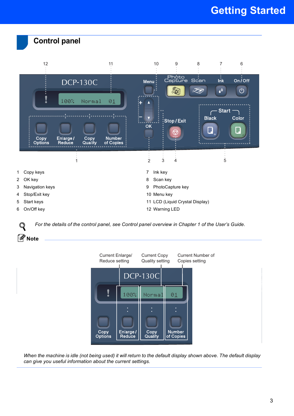 Control panel, Getting started | Brother DCP-130C User Manual | Page 5 / 22