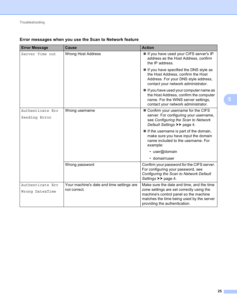 Brother MFC-8810DW User Manual | Page 28 / 29