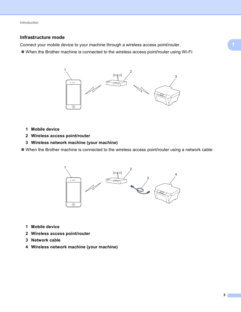 Infrastructure mode | Brother MFC-J625DW User Manual | Page 6 / 11