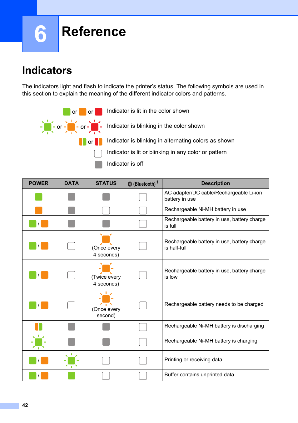 6 reference, Indicators, Reference | Brother Pocket Jet6 PJ-622 User Manual | Page 46 / 61