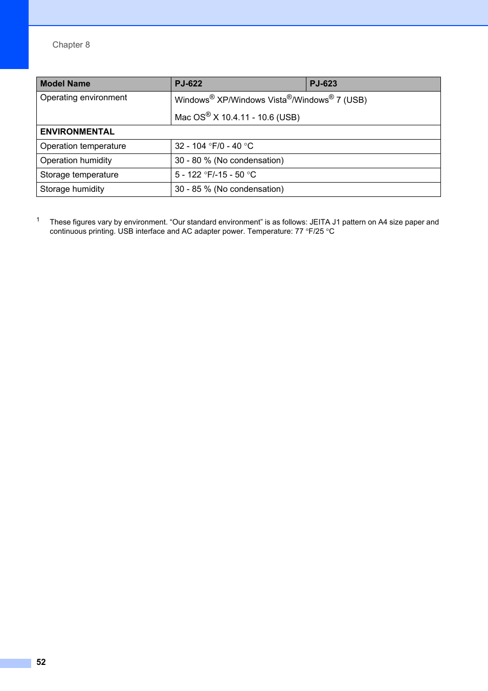 Brother Pocket Jet6 PJ-622 User Manual | Page 56 / 61