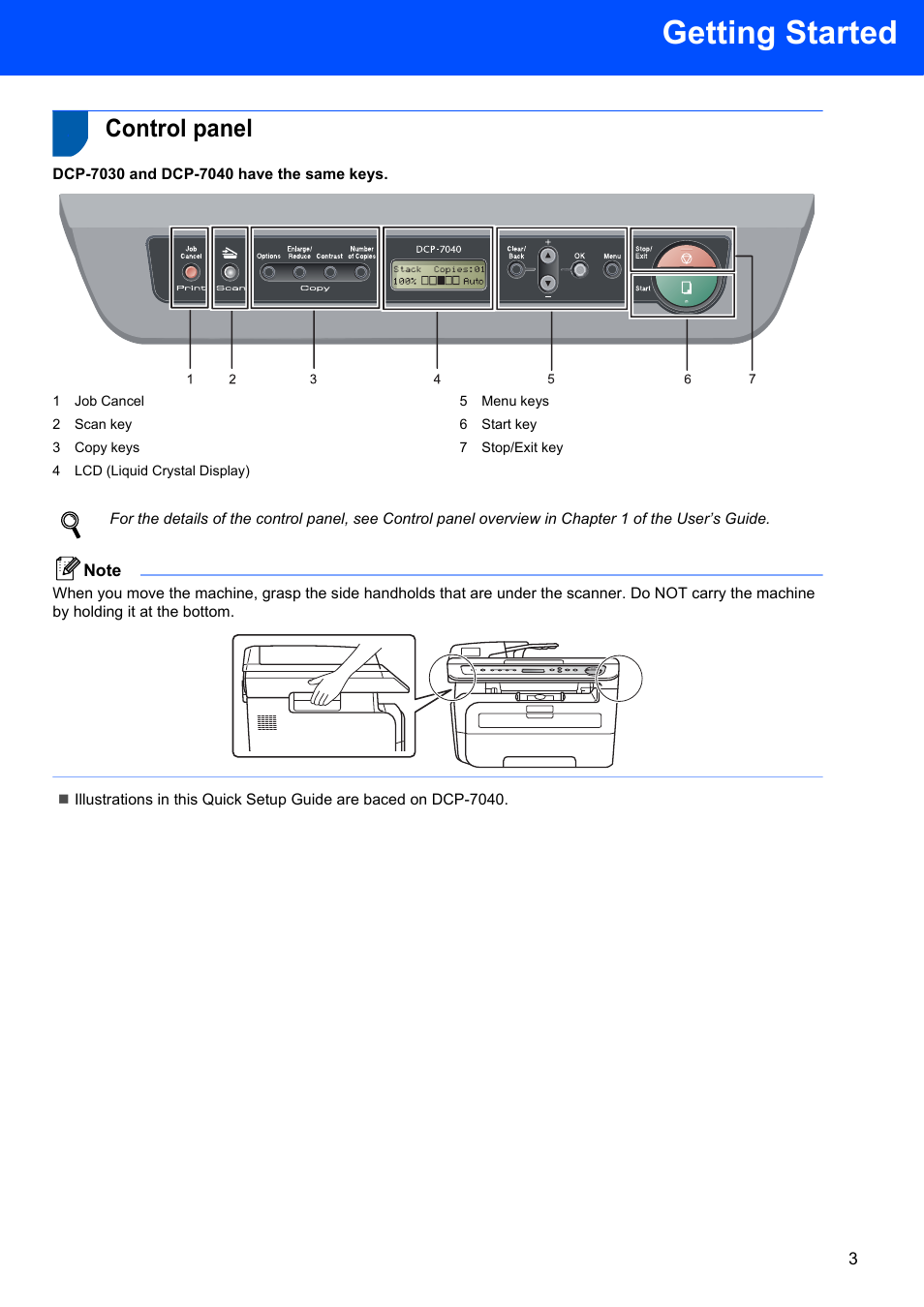 Control panel, Getting started | Brother DCP-7040 User Manual | Page 5 / 20