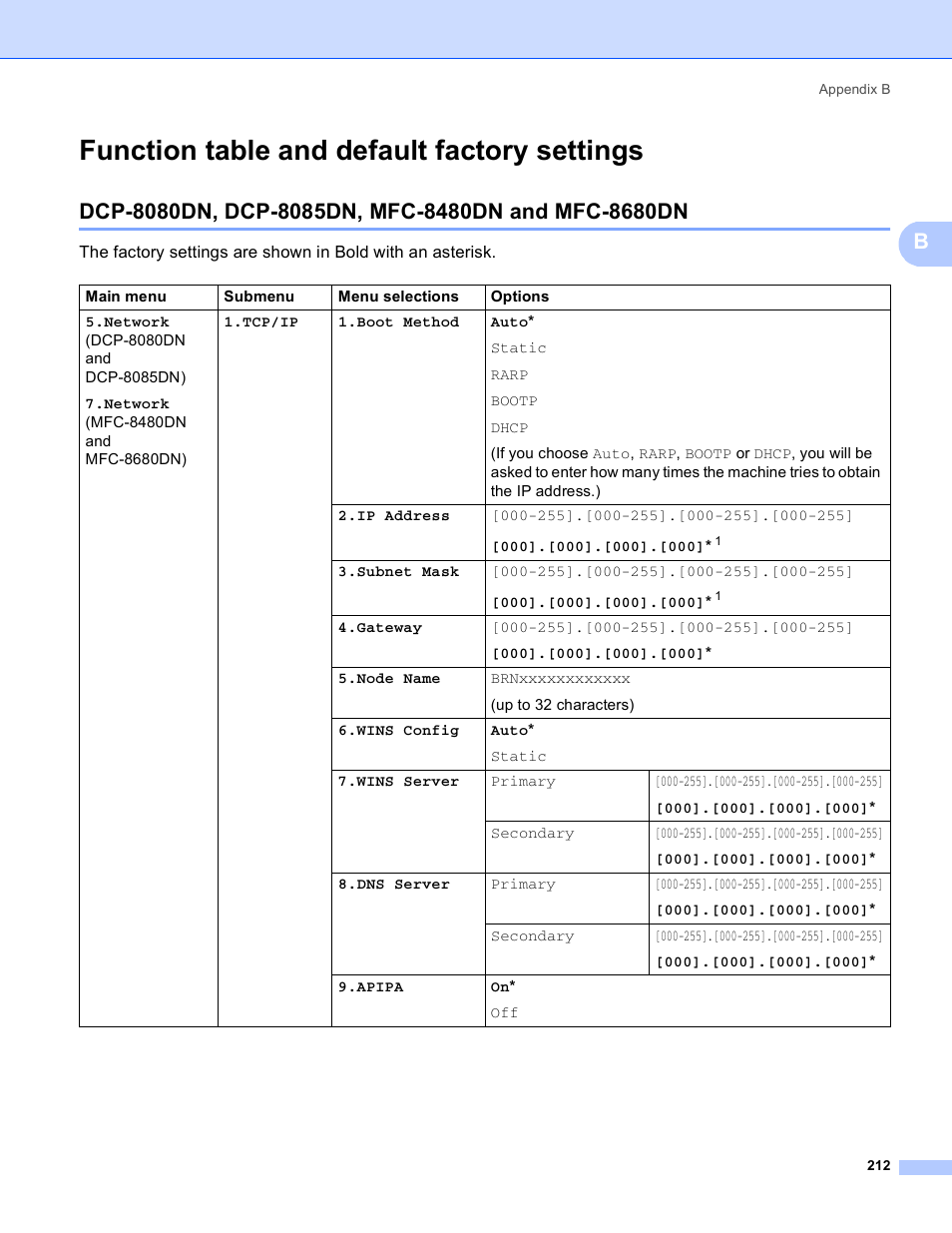 Function table and default factory settings, Dcp-8080dn, dcp-8085dn, mfc-8480dn and mfc-8680dn | Brother MFC 8480DN User Manual | Page 223 / 249