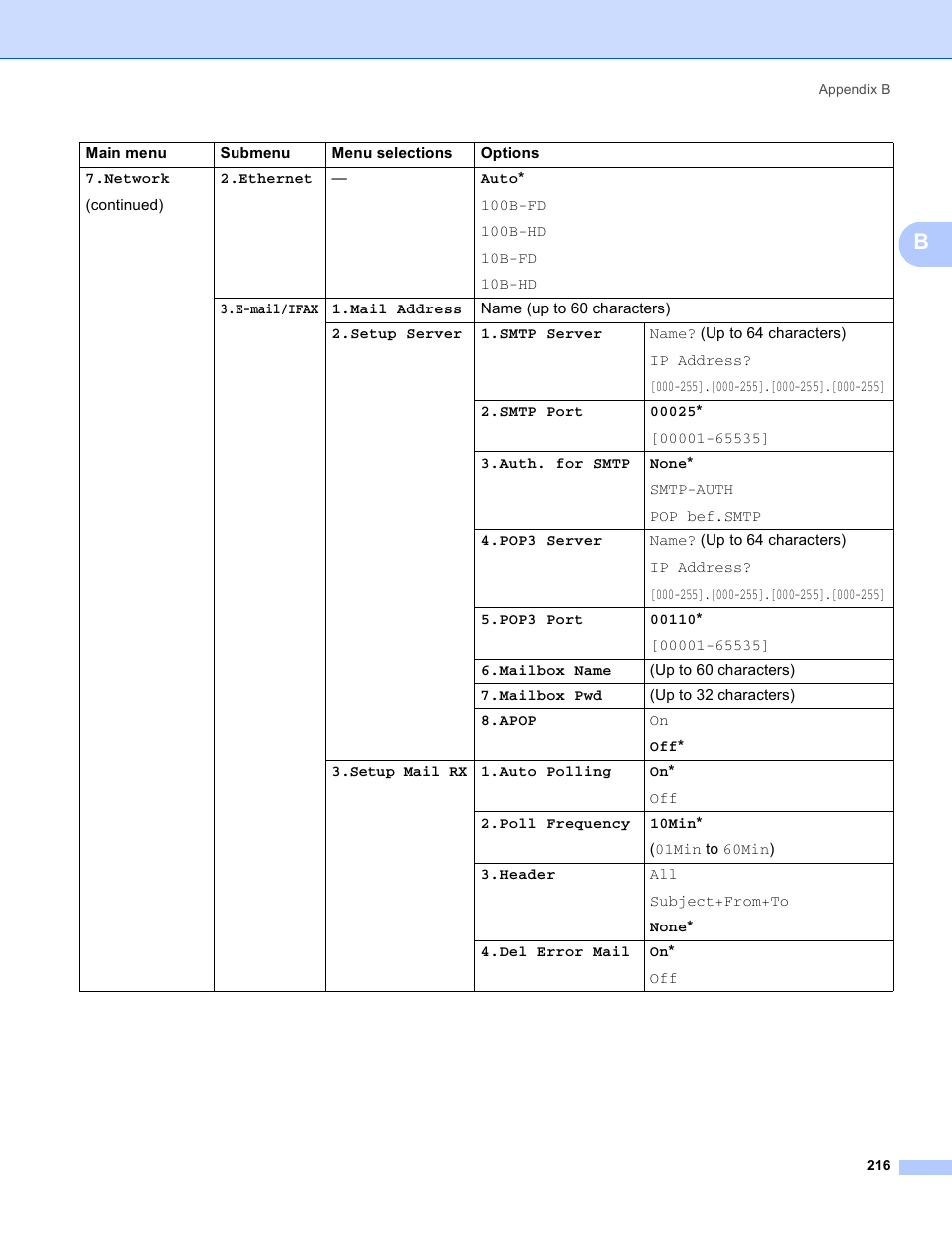 Brother MFC 8480DN User Manual | Page 227 / 249