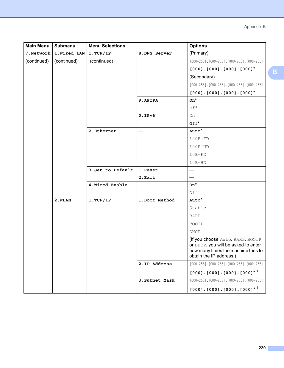 Brother MFC 8480DN User Manual | Page 231 / 249