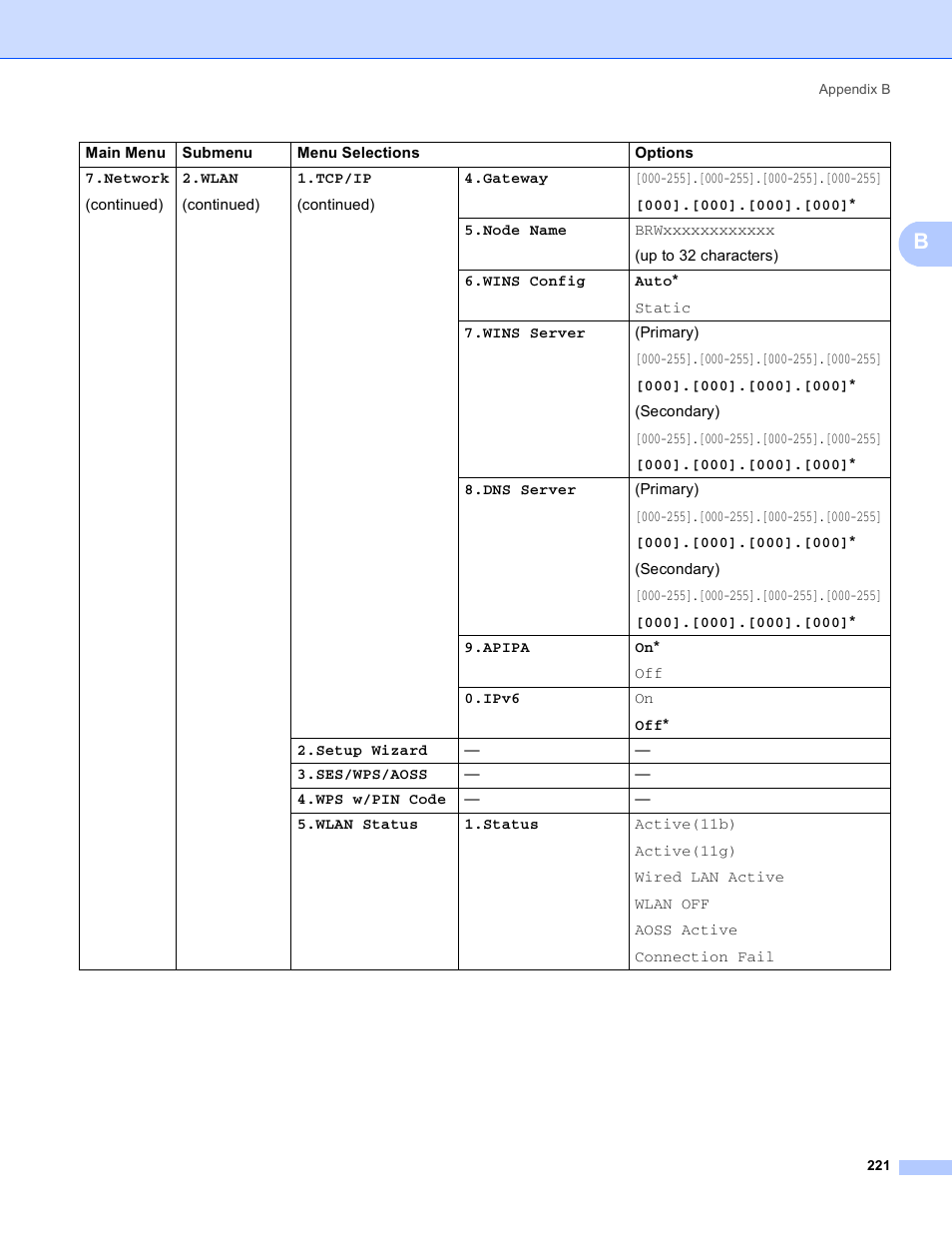 Brother MFC 8480DN User Manual | Page 232 / 249
