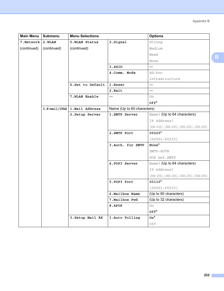 Brother MFC 8480DN User Manual | Page 233 / 249