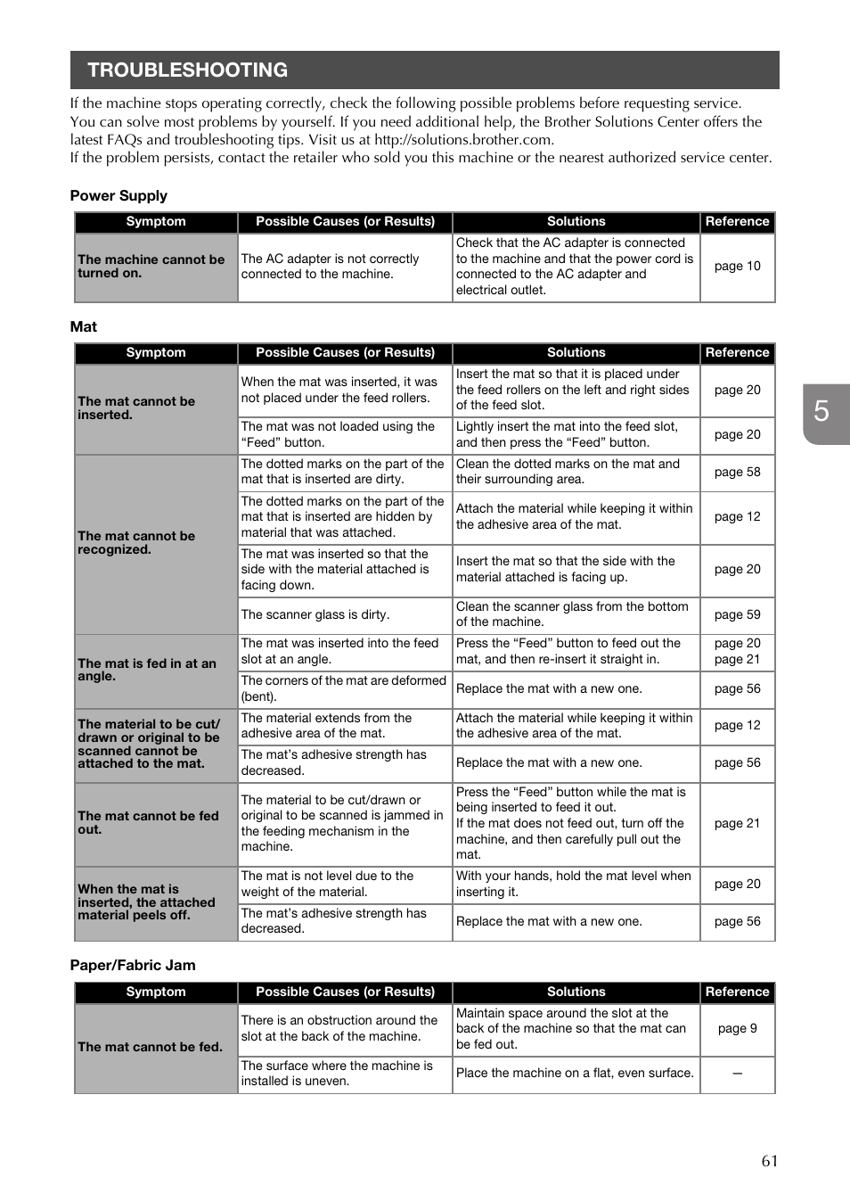 Troubleshooting | Brother CM100DM User Manual | Page 63 / 72