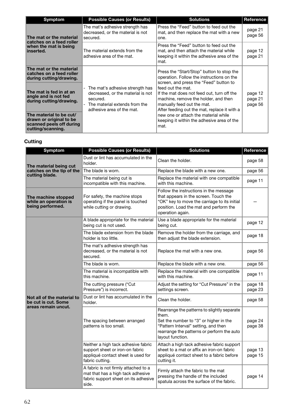 Brother CM100DM User Manual | Page 64 / 72