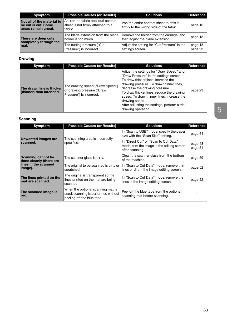 Brother CM100DM User Manual | Page 65 / 72