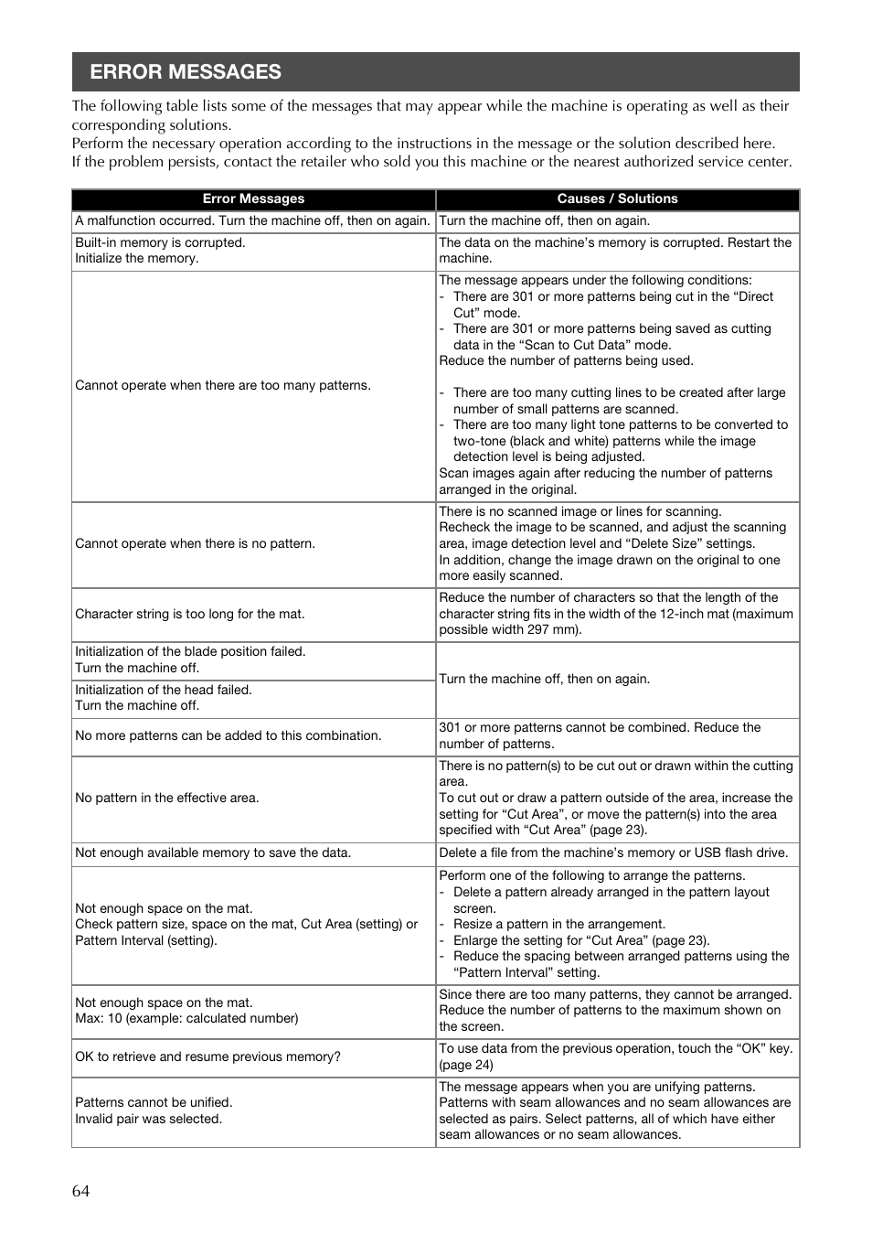 Error messages | Brother CM100DM User Manual | Page 66 / 72