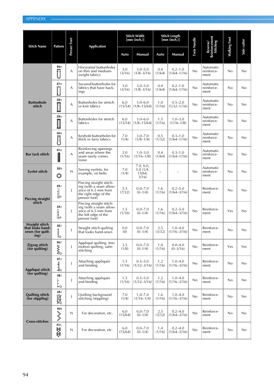 Brother NX-200 User Manual | Page 100 / 111